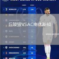 丘陵狼VSAC南休斯顿