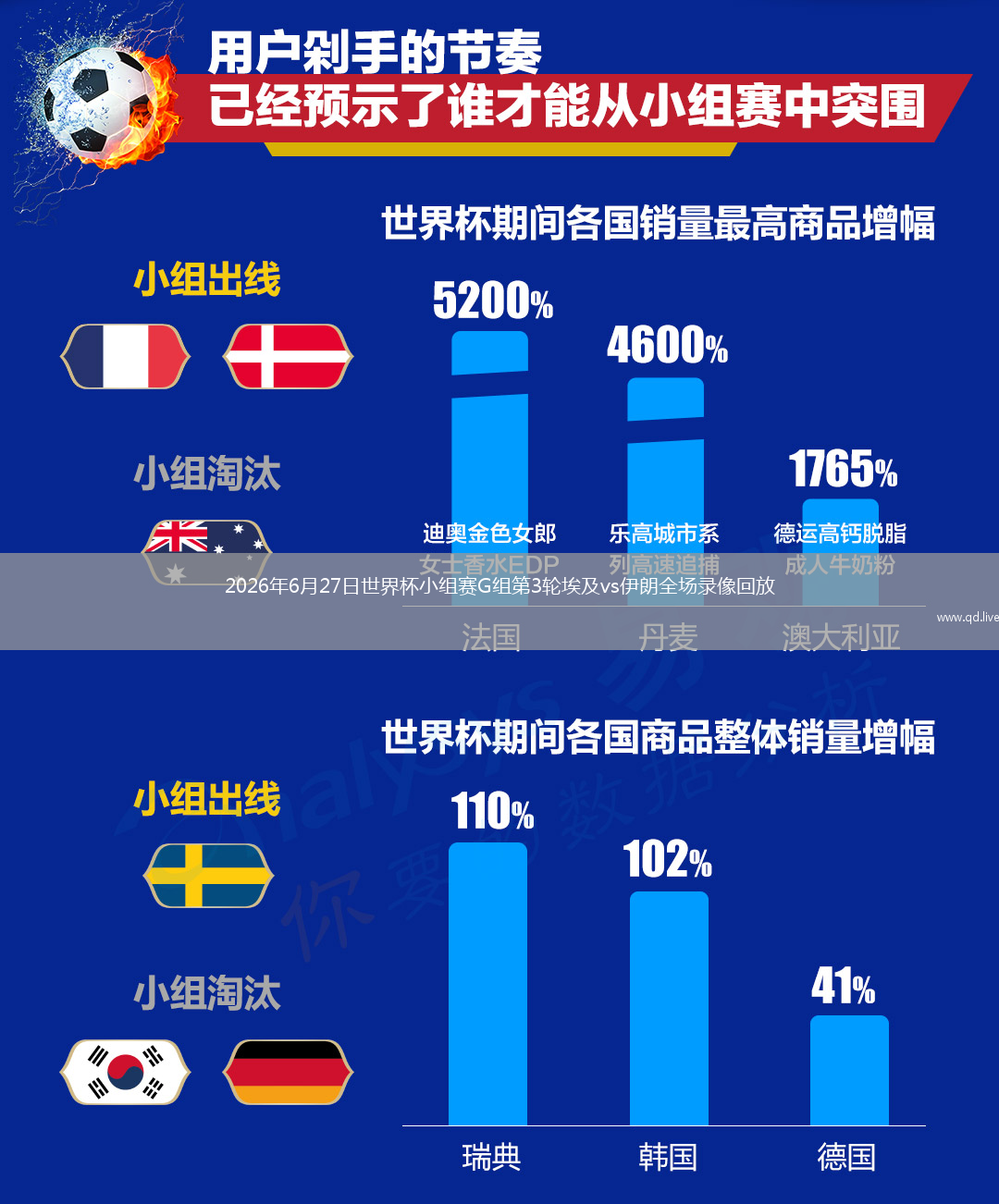 2026年6月27日世界杯小组赛G组第3轮埃及vs伊朗全场录像回放